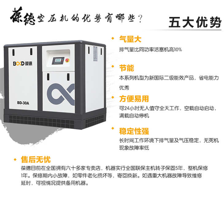 葆德螺桿空壓機 (9).jpg