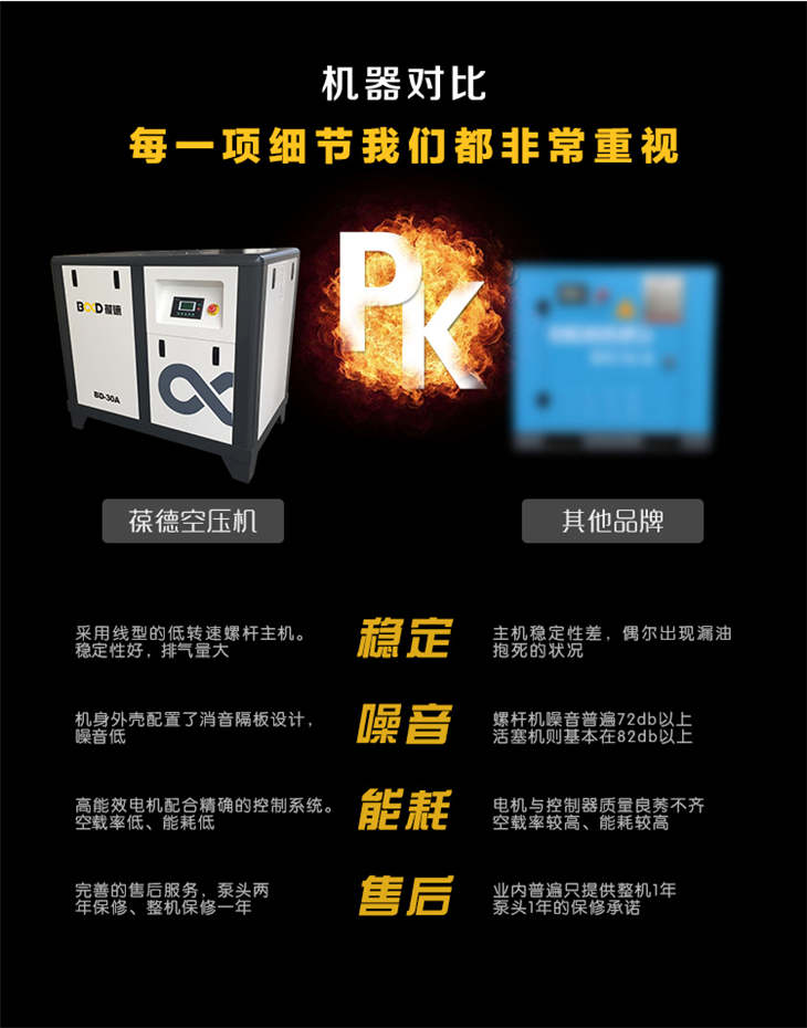 葆德螺桿空壓機 (10).jpg